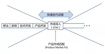 人工智能時代 芯片與底層軟件的重構(gòu)與機遇